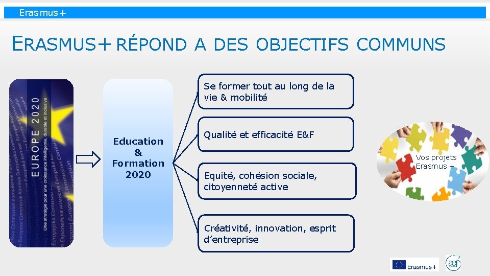 Erasmus+ ERASMUS+ RÉPOND A DES OBJECTIFS COMMUNS Se former tout au long de la