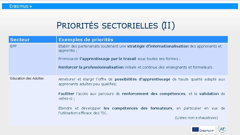 Erasmus+ PRIORITÉS SECTORIELLES (II) Secteur Exemples de priorités EFP Etablir des partenariats soutenant une