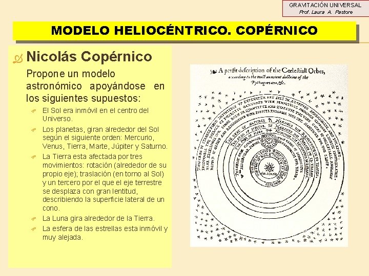 GRAVITACIÓN UNIVERSAL Prof. Laura A. Pastore MODELO HELIOCÉNTRICO. COPÉRNICO Nicolás Copérnico Propone un modelo GRAVITACIÓN UNIVERSAL Prof. Laura A. Pastore MODELO HELIOCÉNTRICO. COPÉRNICO Nicolás Copérnico Propone un modelo