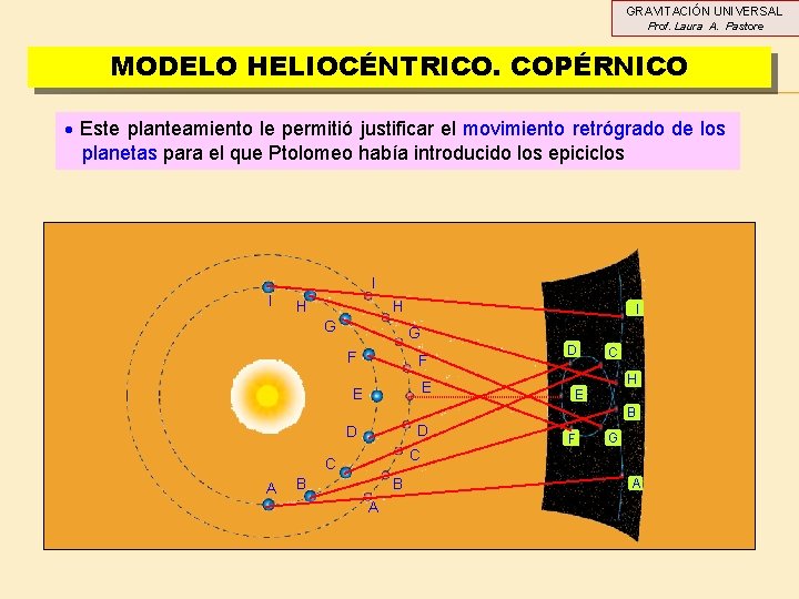 GRAVITACIÓN UNIVERSAL Prof. Laura A. Pastore MODELO HELIOCÉNTRICO. COPÉRNICO Este planteamiento le permitió justificar GRAVITACIÓN UNIVERSAL Prof. Laura A. Pastore MODELO HELIOCÉNTRICO. COPÉRNICO Este planteamiento le permitió justificar
