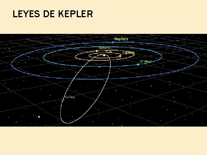 LEYES DE KEPLER LEYES DE KEPLER