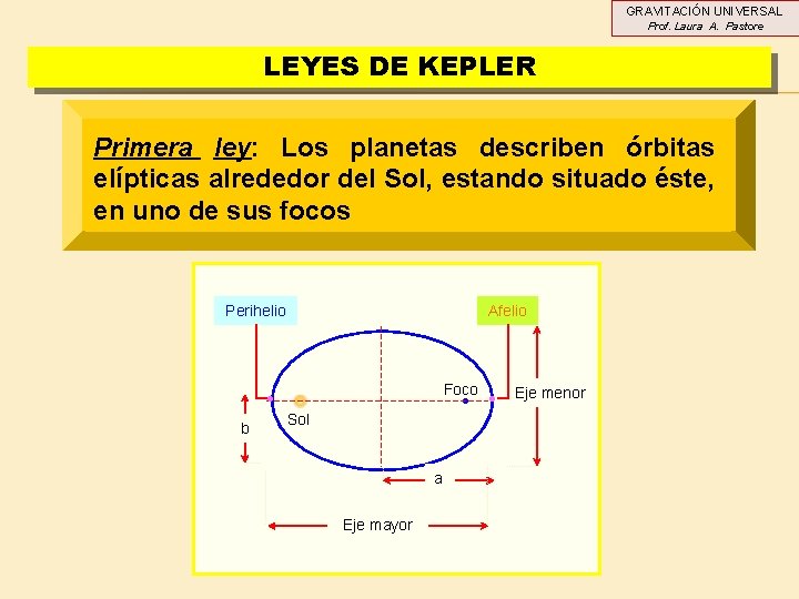 GRAVITACIÓN UNIVERSAL Prof. Laura A. Pastore LEYES DE KEPLER Primera ley: Los planetas describen GRAVITACIÓN UNIVERSAL Prof. Laura A. Pastore LEYES DE KEPLER Primera ley: Los planetas describen