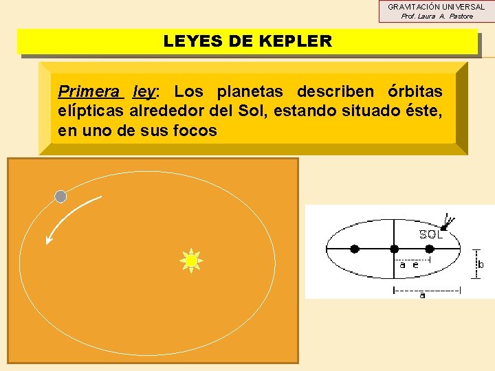 GRAVITACIÓN UNIVERSAL Prof. Laura A. Pastore LEYES DE KEPLER Primera ley: Los planetas describen GRAVITACIÓN UNIVERSAL Prof. Laura A. Pastore LEYES DE KEPLER Primera ley: Los planetas describen