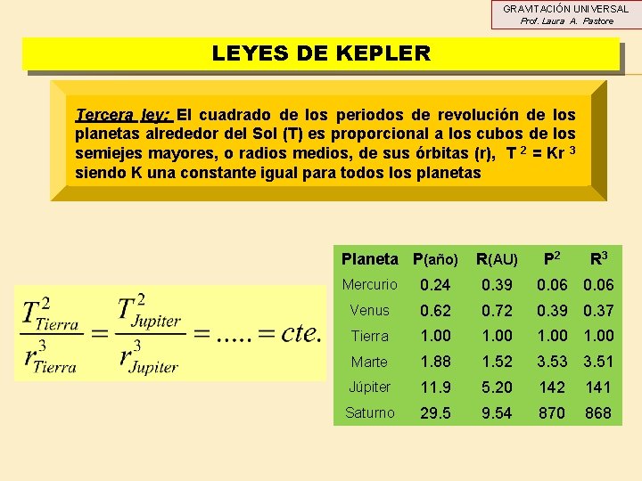 GRAVITACIÓN UNIVERSAL Prof. Laura A. Pastore LEYES DE KEPLER Tercera ley: El cuadrado de GRAVITACIÓN UNIVERSAL Prof. Laura A. Pastore LEYES DE KEPLER Tercera ley: El cuadrado de