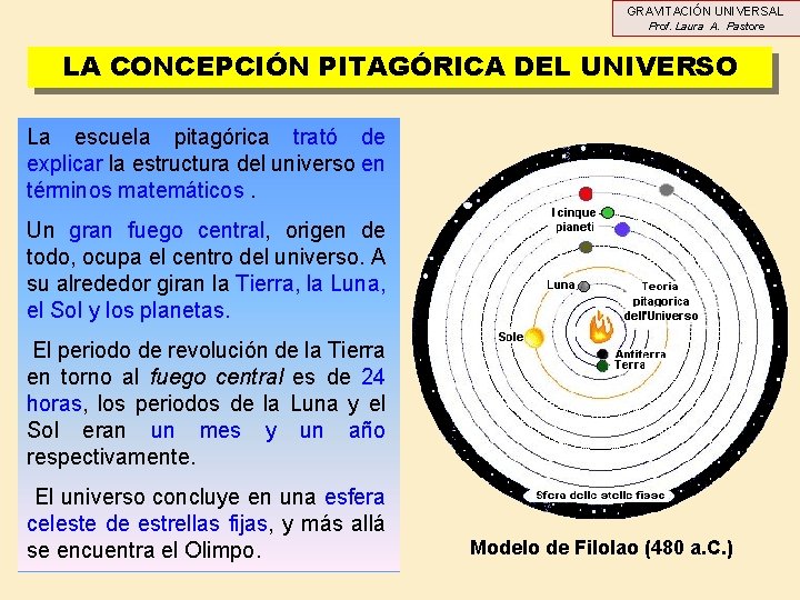 GRAVITACIÓN UNIVERSAL Prof. Laura A. Pastore LA CONCEPCIÓN PITAGÓRICA DEL UNIVERSO La escuela pitagórica GRAVITACIÓN UNIVERSAL Prof. Laura A. Pastore LA CONCEPCIÓN PITAGÓRICA DEL UNIVERSO La escuela pitagórica