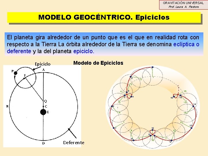 GRAVITACIÓN UNIVERSAL Prof. Laura A. Pastore MODELO GEOCÉNTRICO. Epiciclos El planeta gira alrededor de GRAVITACIÓN UNIVERSAL Prof. Laura A. Pastore MODELO GEOCÉNTRICO. Epiciclos El planeta gira alrededor de