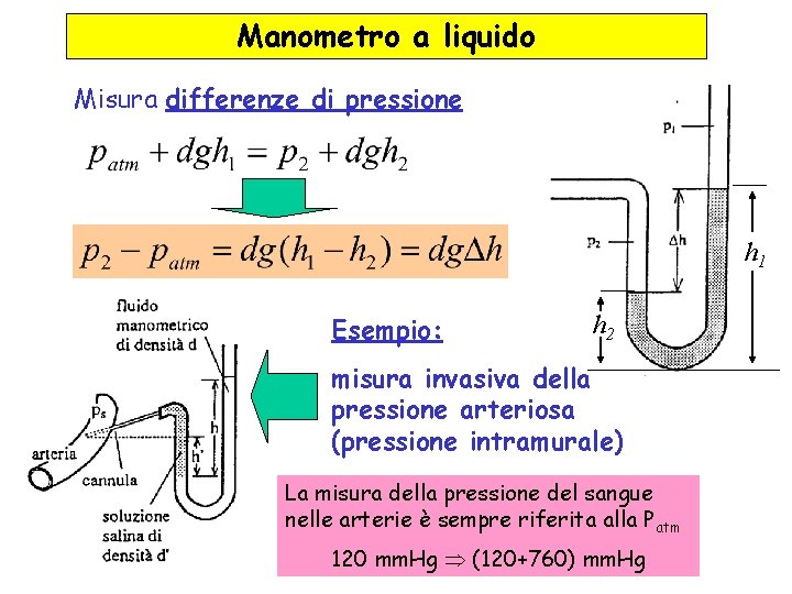 Manometro a liquido Misura differenze di pressione h 1 Esempio: h 2 misura invasiva