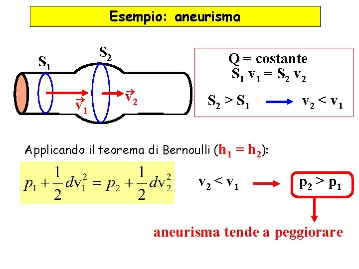 Esempio: aneurisma S 2 S 1 ® v 1 Q = costante S 1