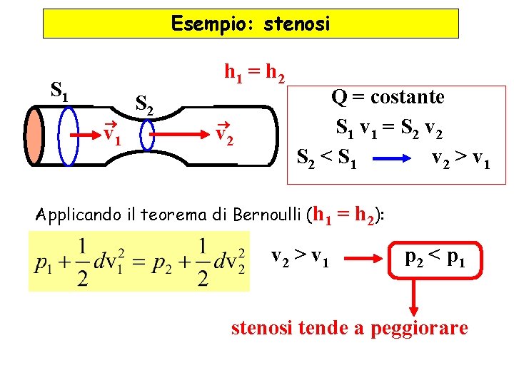 Esempio: stenosi h 1 = h 2 S 1 ® v 1 S 2