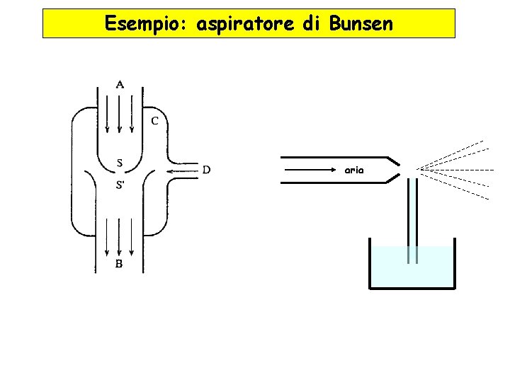 Esempio: aspiratore di Bunsen aria 