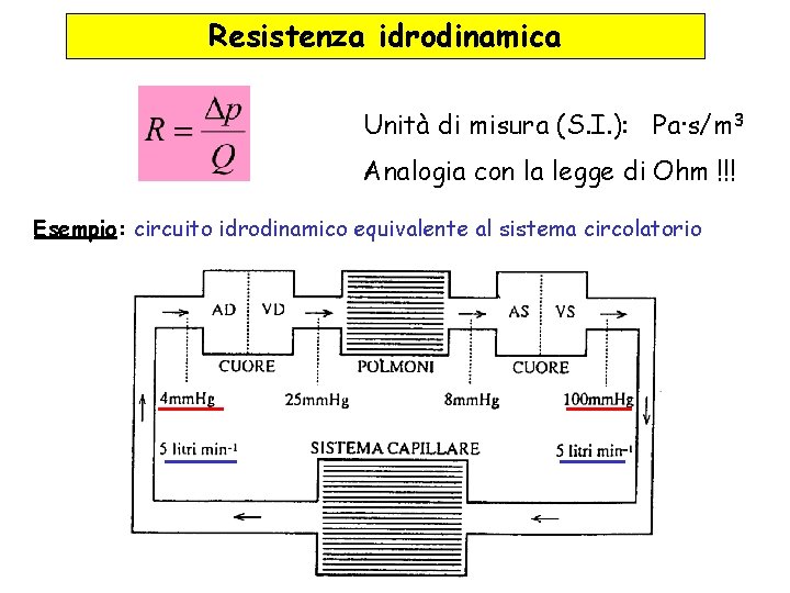 Resistenza idrodinamica Unità di misura (S. I. ): Pa·s/m 3 Analogia con la legge