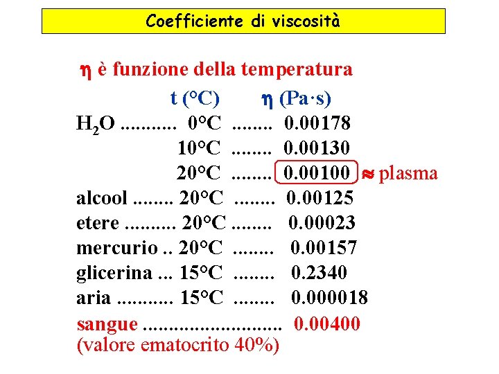 Coefficiente di viscosità è funzione della temperatura t (°C) (Pa·s) H 2 O. .