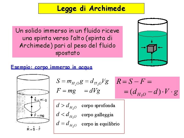 Legge di Archimede Un solido immerso in un fluido riceve una spinta verso l’alto