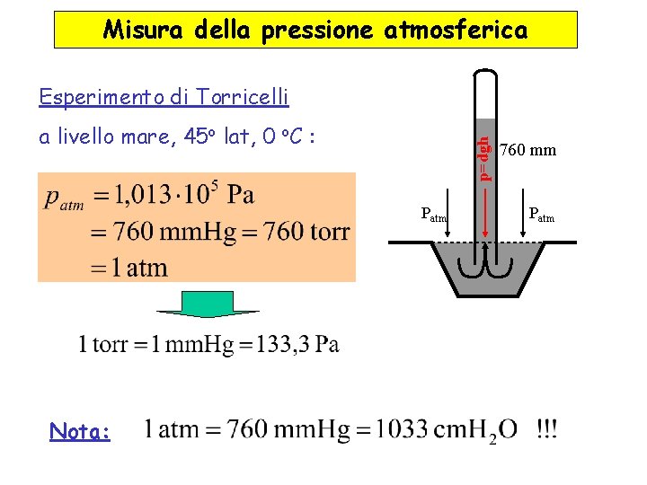 Misura della pressione atmosferica Esperimento di Torricelli p=dgh a livello mare, 45 o lat,