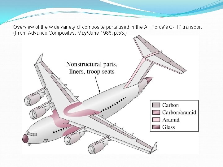 Overview of the wide variety of composite parts used in the Air Force’s C-