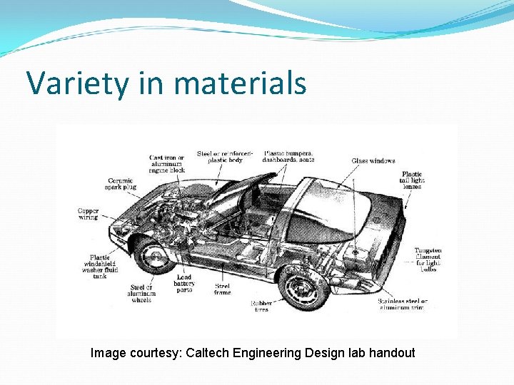 Variety in materials Image courtesy: Caltech Engineering Design lab handout 