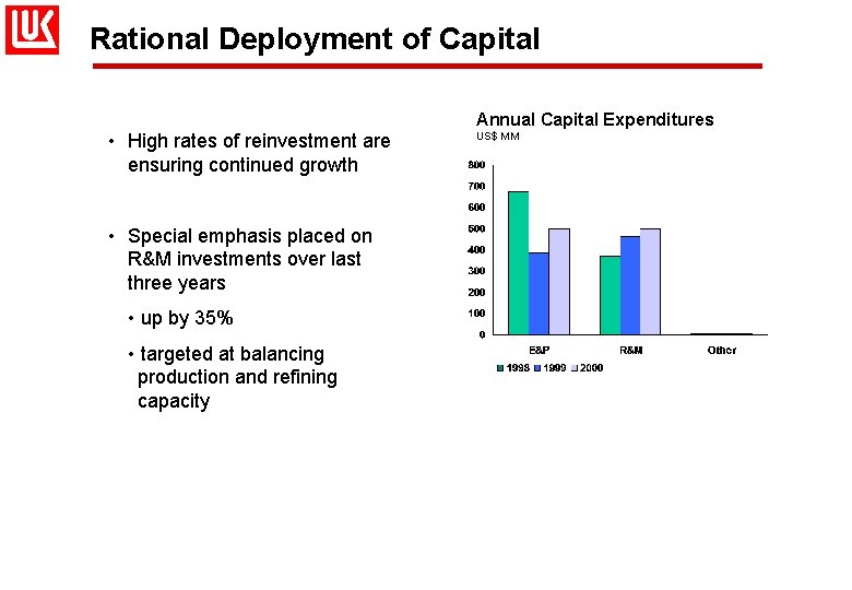 Rational Deployment of Capital Annual Capital Expenditures • High rates of reinvestment are ensuring