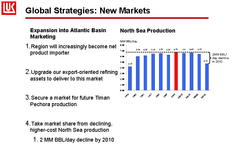 Global Strategies: New Markets Expansion into Atlantic Basin Marketing 1. Region will increasingly become