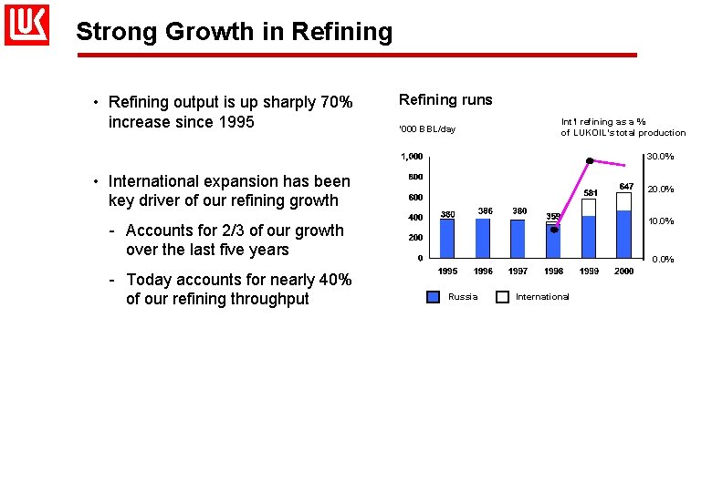 Strong Growth in Refining • Refining output is up sharply 70% increase since 1995