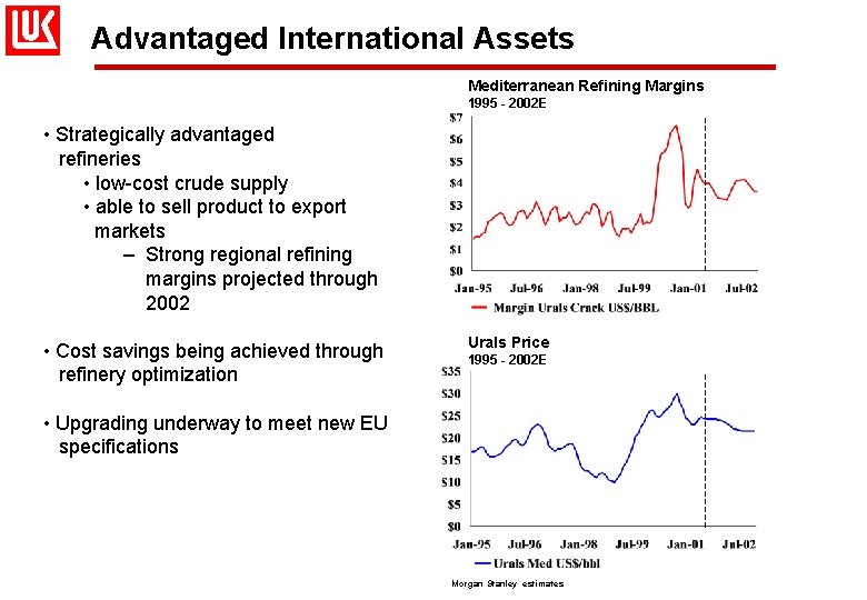 Advantaged International Assets Mediterranean Refining Margins 1995 - 2002 E • Strategically advantaged refineries