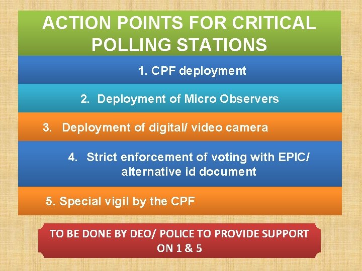 ACTION POINTS FOR CRITICAL POLLING STATIONS 1. CPF deployment 2. Deployment of Micro Observers