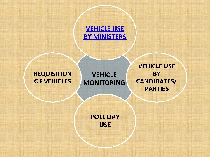 VEHICLE USE BY MINISTERS REQUISITION OF VEHICLES VEHICLE MONITORING POLL DAY USE VEHICLE USE