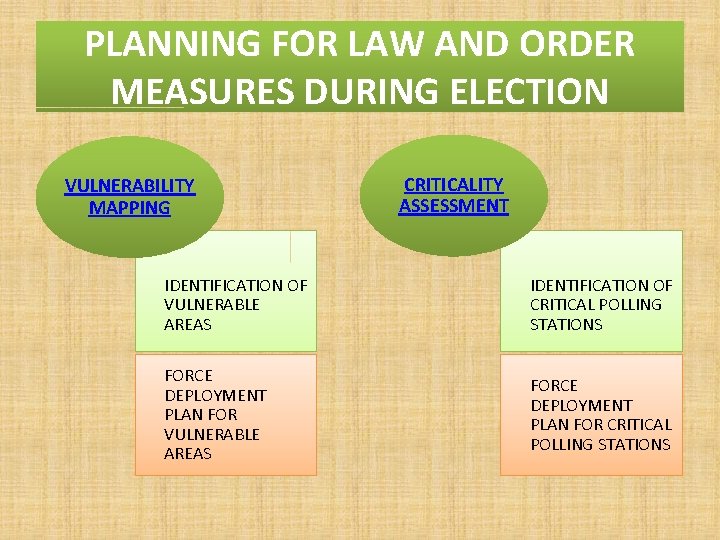 PLANNING FOR LAW AND ORDER MEASURES DURING ELECTION VULNERABILITY MAPPING CRITICALITY ASSESSMENT IDENTIFICATION OF