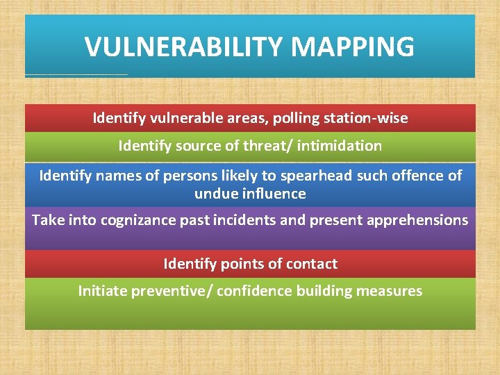 VULNERABILITY MAPPING Identify vulnerable areas, polling station-wise Identify source of threat/ intimidation Identify names