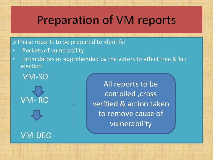 Preparation of VM reports 3 Phase reports to be prepared to identify: • Pockets