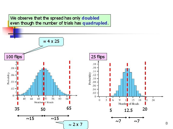 Variance of RVs Supplementary Notes Prepared by Raymond