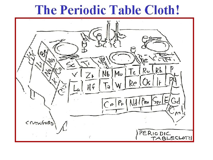 The Periodic Table Cloth! 