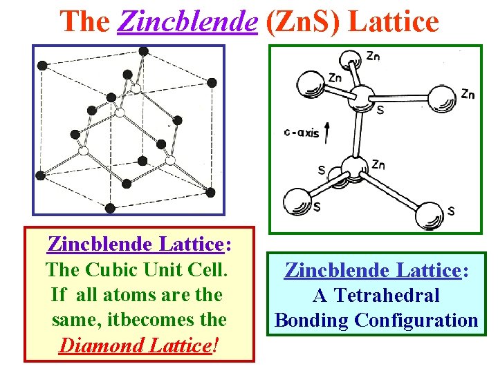 The Zincblende (Zn. S) Lattice Zincblende Lattice: The Cubic Unit Cell. If all atoms
