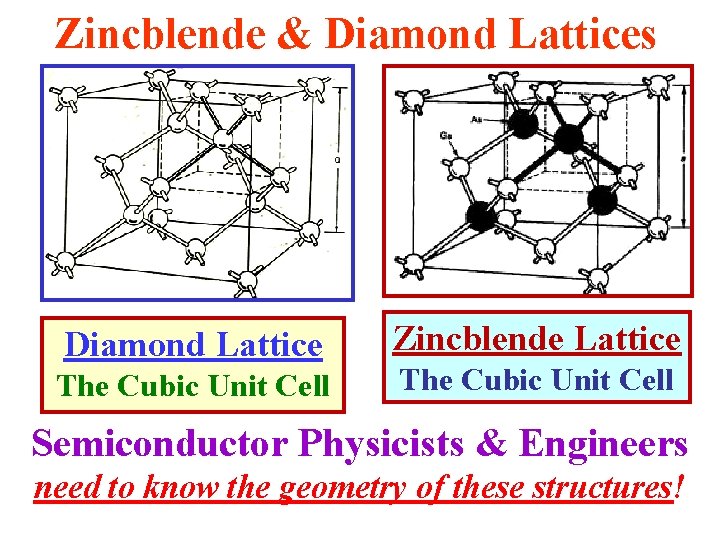 Zincblende & Diamond Lattices Diamond Lattice The Cubic Unit Cell Zincblende Lattice The Cubic