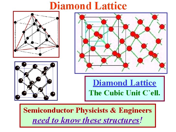 Diamond Lattice The Cubic Unit C`ell. Semiconductor Physicists & Engineers need to know these