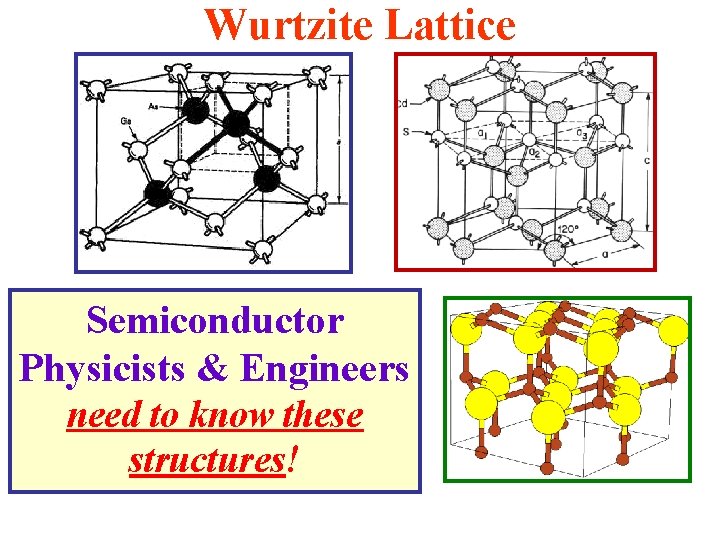Wurtzite Lattice Semiconductor Physicists & Engineers need to know these structures! 