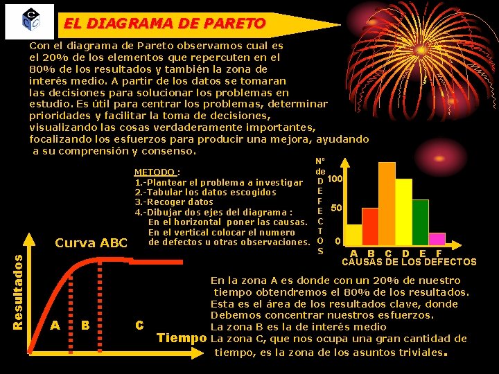 EL DIAGRAMA DE PARETO Con el diagrama de Pareto observamos cual es el 20%