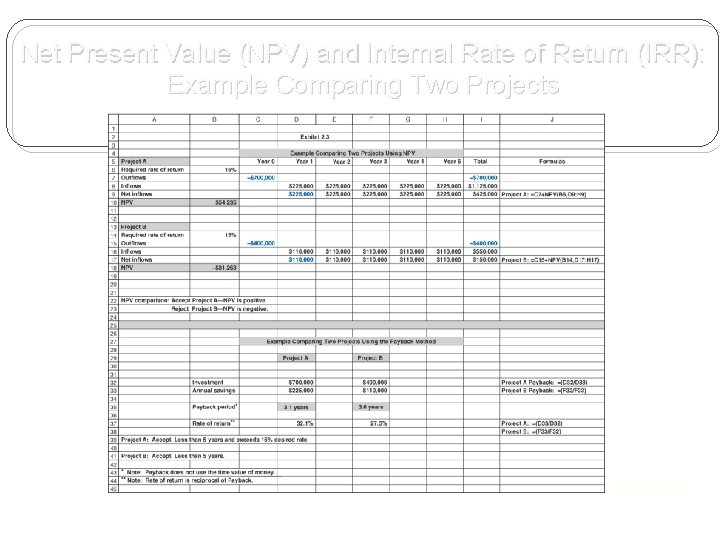 Net Present Value (NPV) and Internal Rate of Return (IRR): Example Comparing Two Projects Net Present Value (NPV) and Internal Rate of Return (IRR): Example Comparing Two Projects