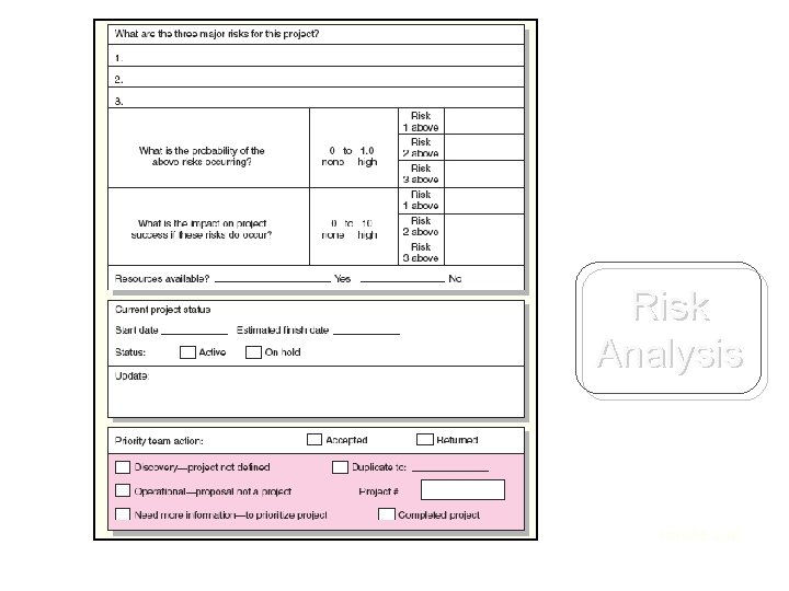 Risk Analysis FIGURE 2. 4 B Risk Analysis FIGURE 2. 4 B