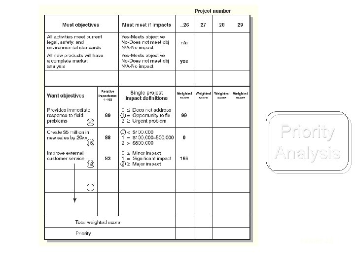 Priority Analysis FIGURE 2. 6 Priority Analysis FIGURE 2. 6