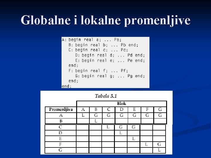 Globalne i lokalne promenljive 