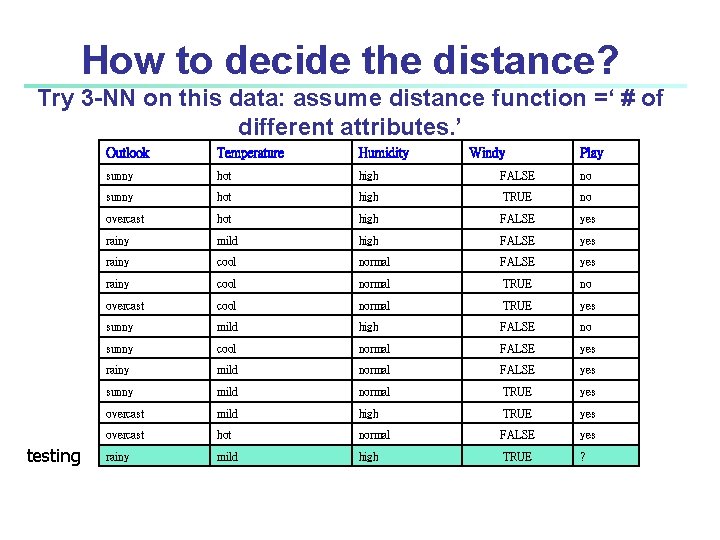 How to decide the distance? Try 3 -NN on this data: assume distance function How to decide the distance? Try 3 -NN on this data: assume distance function