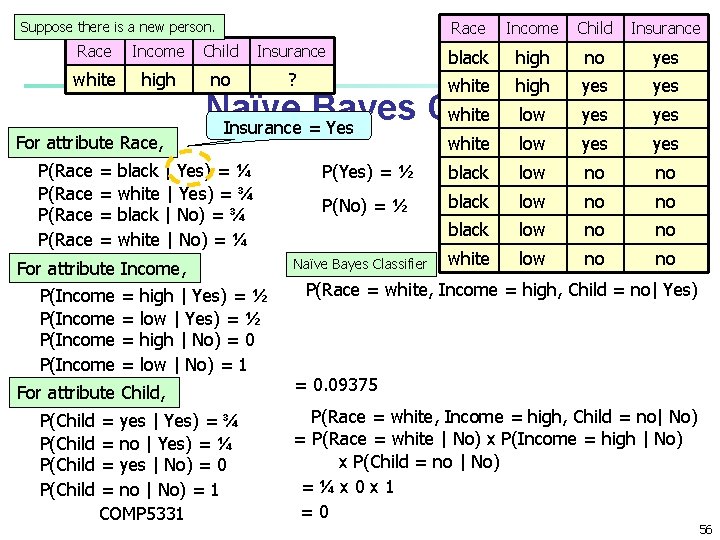 Suppose there is a new person. Race Income Child Insurance black high no yes Suppose there is a new person. Race Income Child Insurance black high no yes