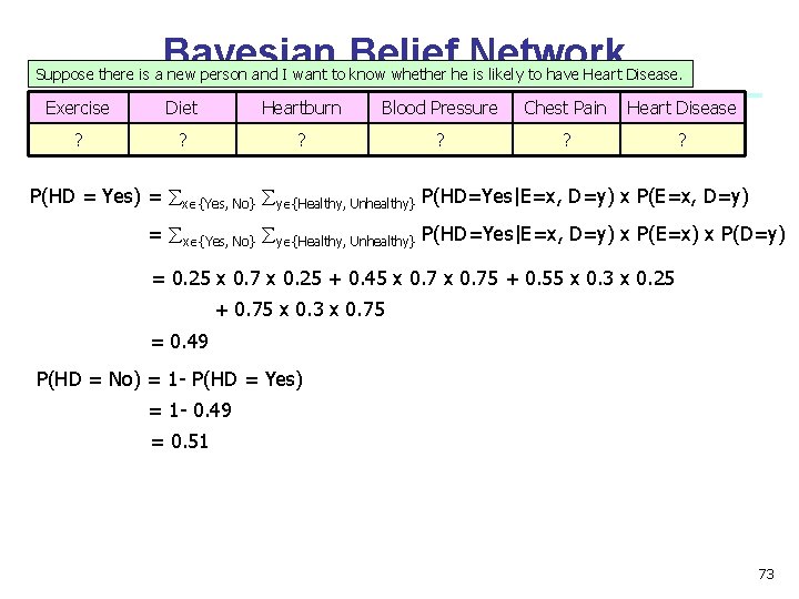 Bayesian Belief Network Suppose there is a new person and I want to know Bayesian Belief Network Suppose there is a new person and I want to know