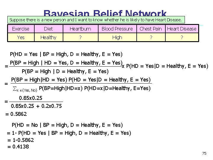 Bayesian Belief Network Suppose there is a new person and I want to know Bayesian Belief Network Suppose there is a new person and I want to know