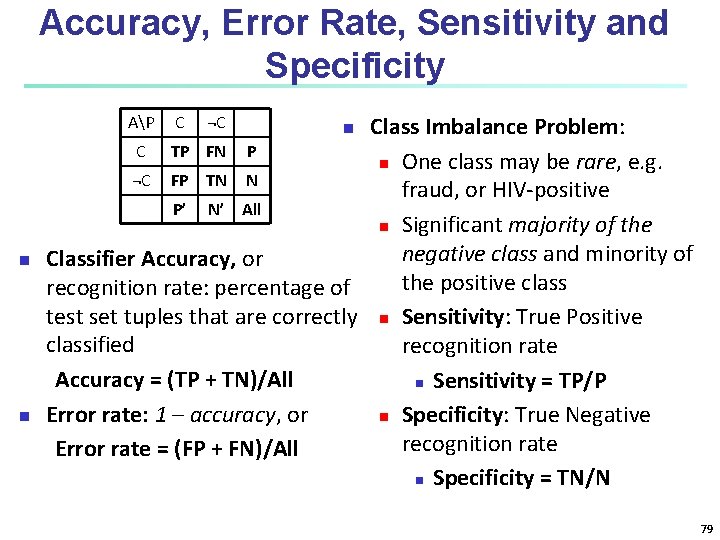 Accuracy, Error Rate, Sensitivity and Specificity Class Imbalance Problem: C TP FN P n Accuracy, Error Rate, Sensitivity and Specificity Class Imbalance Problem: C TP FN P n