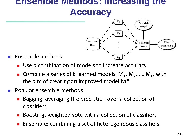 Ensemble Methods: Increasing the Accuracy n n Ensemble methods n Use a combination of Ensemble Methods: Increasing the Accuracy n n Ensemble methods n Use a combination of