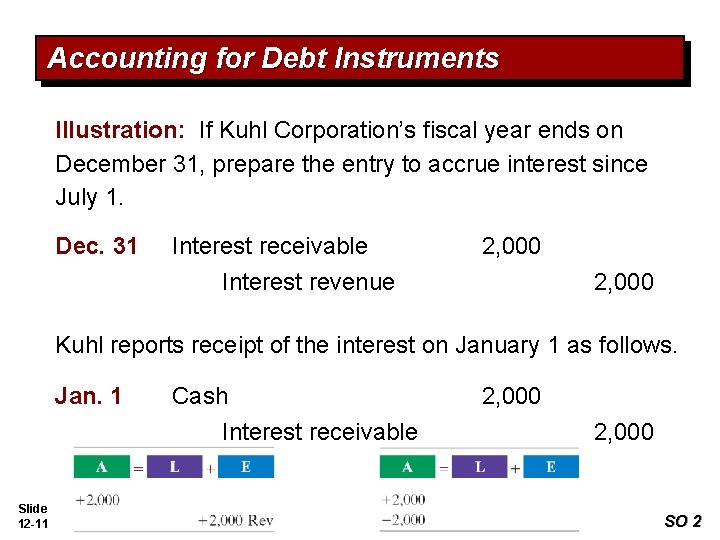 Accounting for Debt Instruments Illustration: If Kuhl Corporation’s fiscal year ends on December 31,