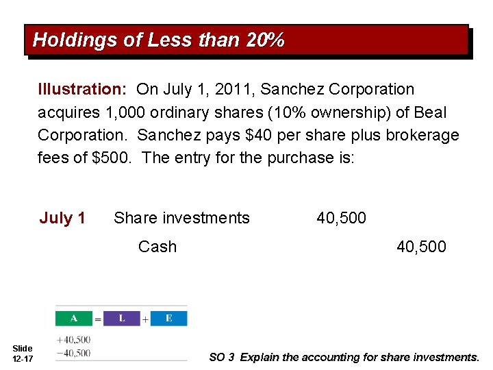 Holdings of Less than 20% Illustration: On July 1, 2011, Sanchez Corporation acquires 1,