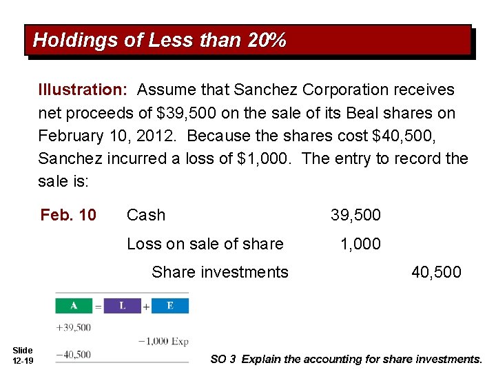 Holdings of Less than 20% Illustration: Assume that Sanchez Corporation receives net proceeds of