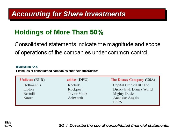 Accounting for Share Investments Holdings of More Than 50% Consolidated statements indicate the magnitude